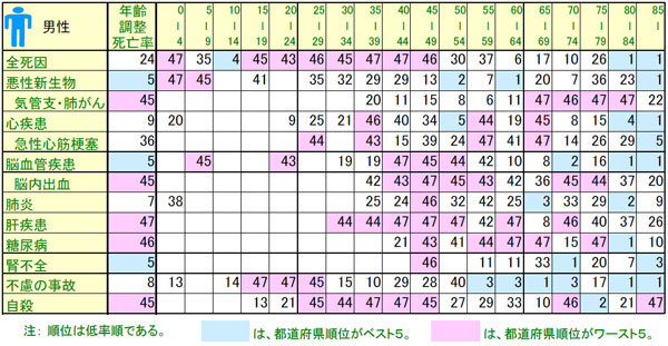 ２６ショック